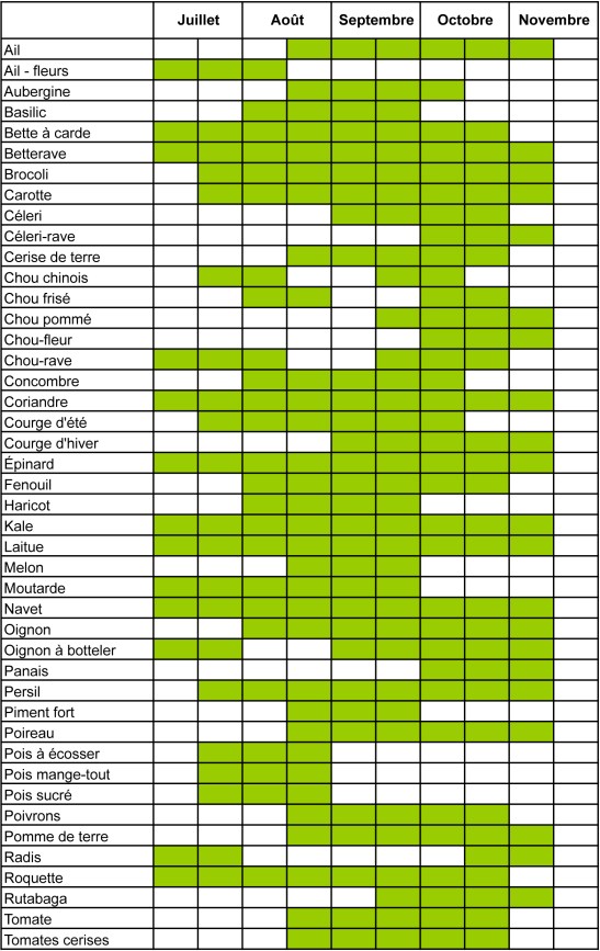 calendrier_legumes.xlsx